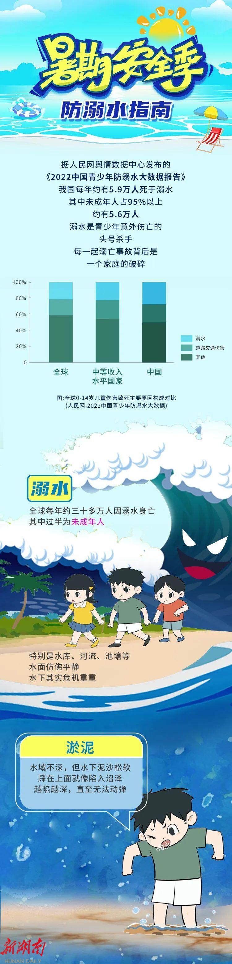 趁“热”看!防溺水,请牢记→_邵阳头条网